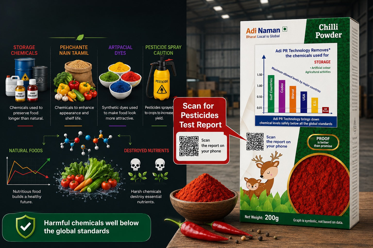 The Invisible Depletion: How Storage Chemicals, Pesticides, and Artificial Colours Alter the Nutritional Value of Our Food