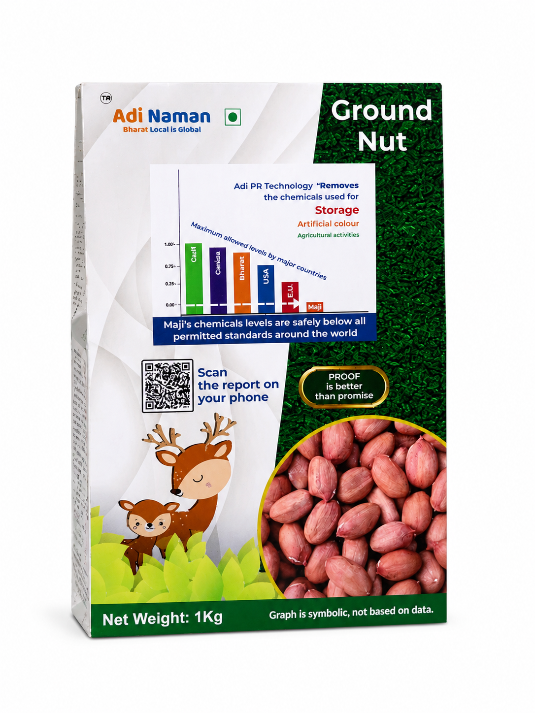 Peanut (Ground Nut)