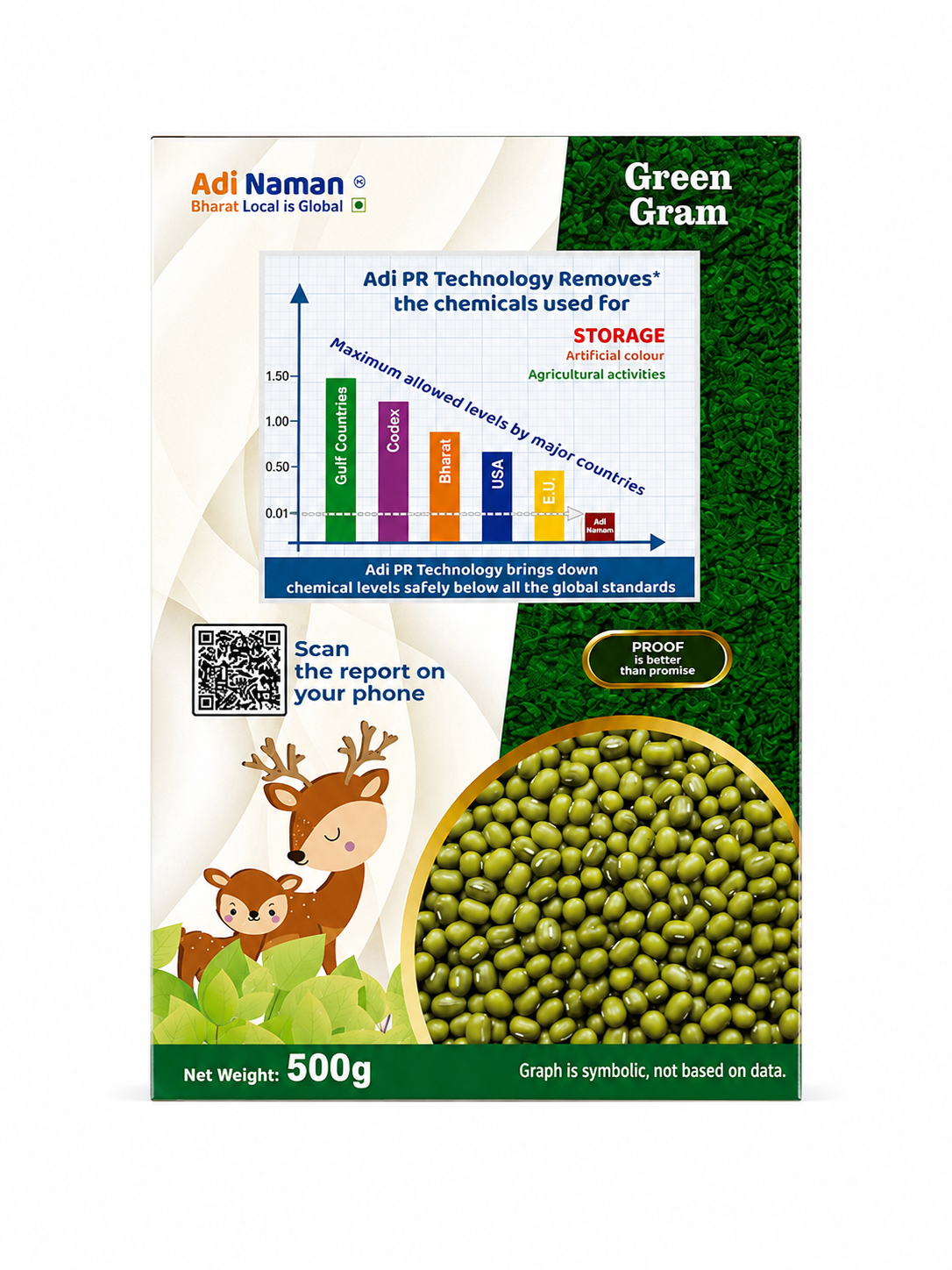 Green Gram